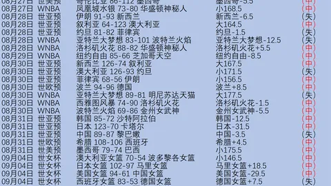 蔡恩泽避坑指南：股四小龙集结，谨防估值与基本面脱节风险